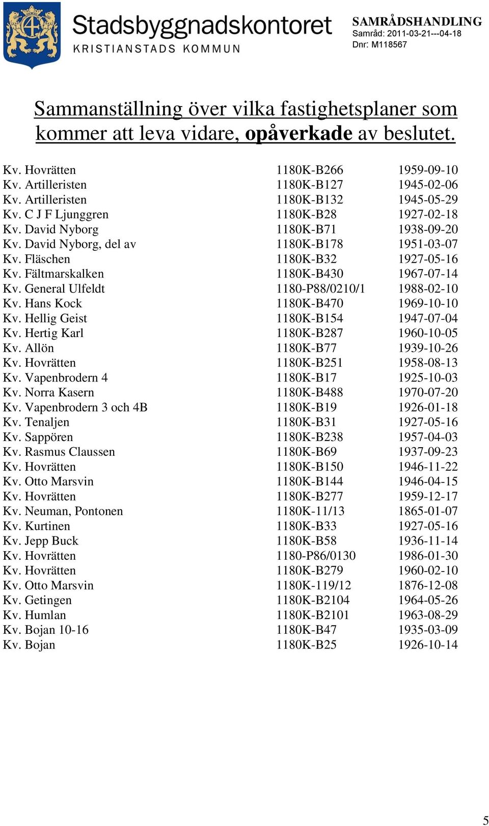 Fältmarskalken 1180K-B430 1967-07-14 Kv. General Ulfeldt 1180-P88/0210/1 1988-02-10 Kv. Hans Kock 1180K-B470 1969-10-10 Kv. Hellig Geist 1180K-B154 1947-07-04 Kv. Hertig Karl 1180K-B287 1960-10-05 Kv.