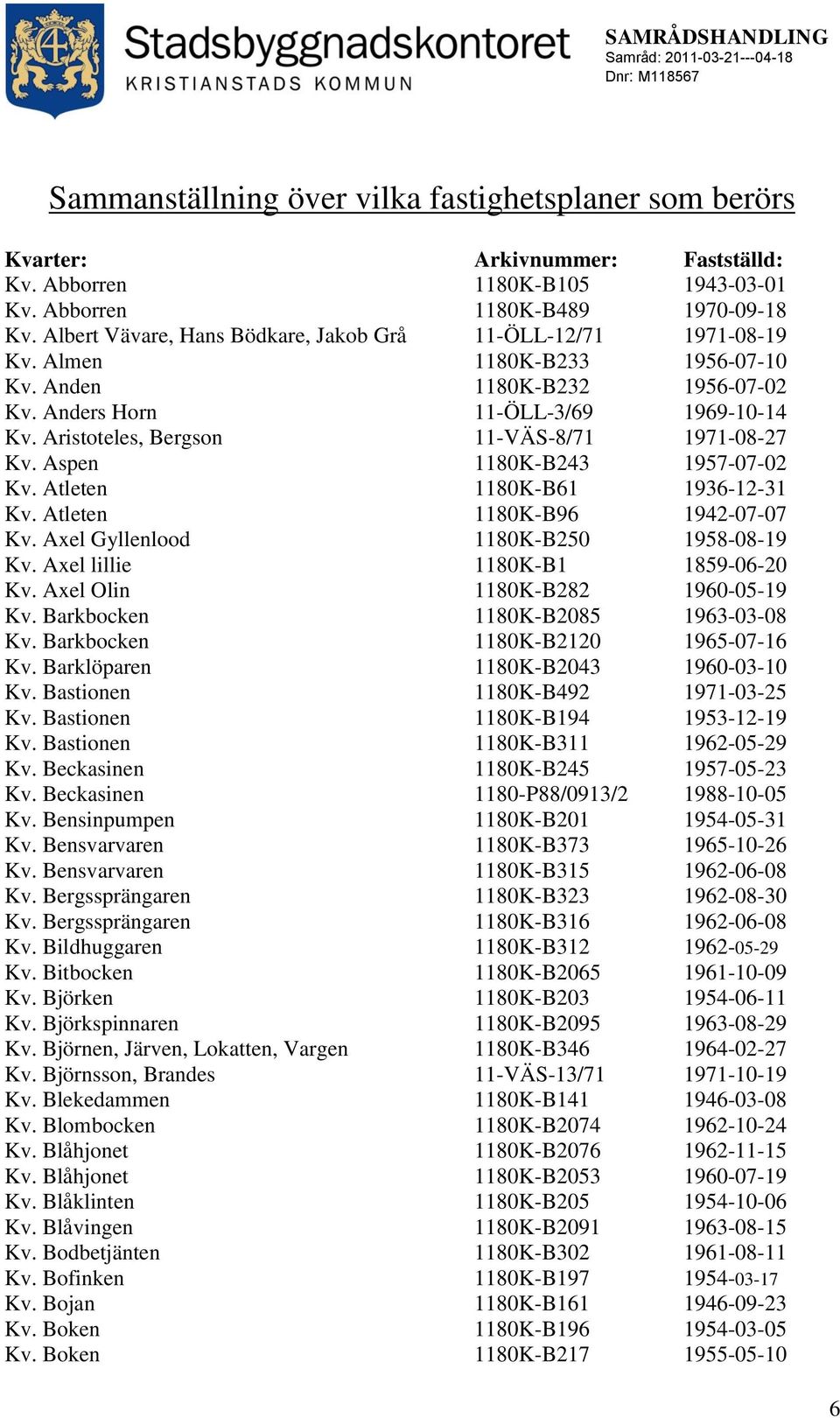 Aristoteles, Bergson 11-VÄS-8/71 1971-08-27 Kv. Aspen 1180K-B243 1957-07-02 Kv. Atleten 1180K-B61 1936-12-31 Kv. Atleten 1180K-B96 1942-07-07 Kv. Axel Gyllenlood 1180K-B250 1958-08-19 Kv.