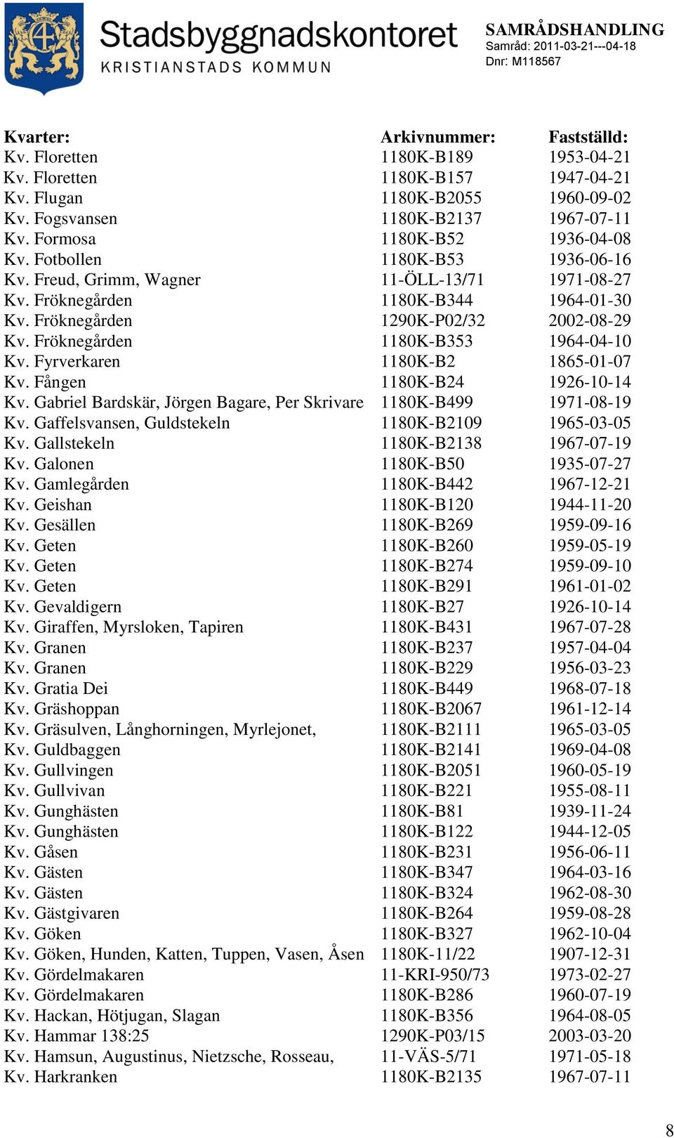 Fröknegården 1180K-B353 1964-04-10 Kv. Fyrverkaren 1180K-B2 1865-01-07 Kv. Fången 1180K-B24 1926-10-14 Kv. Gabriel Bardskär, Jörgen Bagare, Per Skrivare 1180K-B499 1971-08-19 Kv.