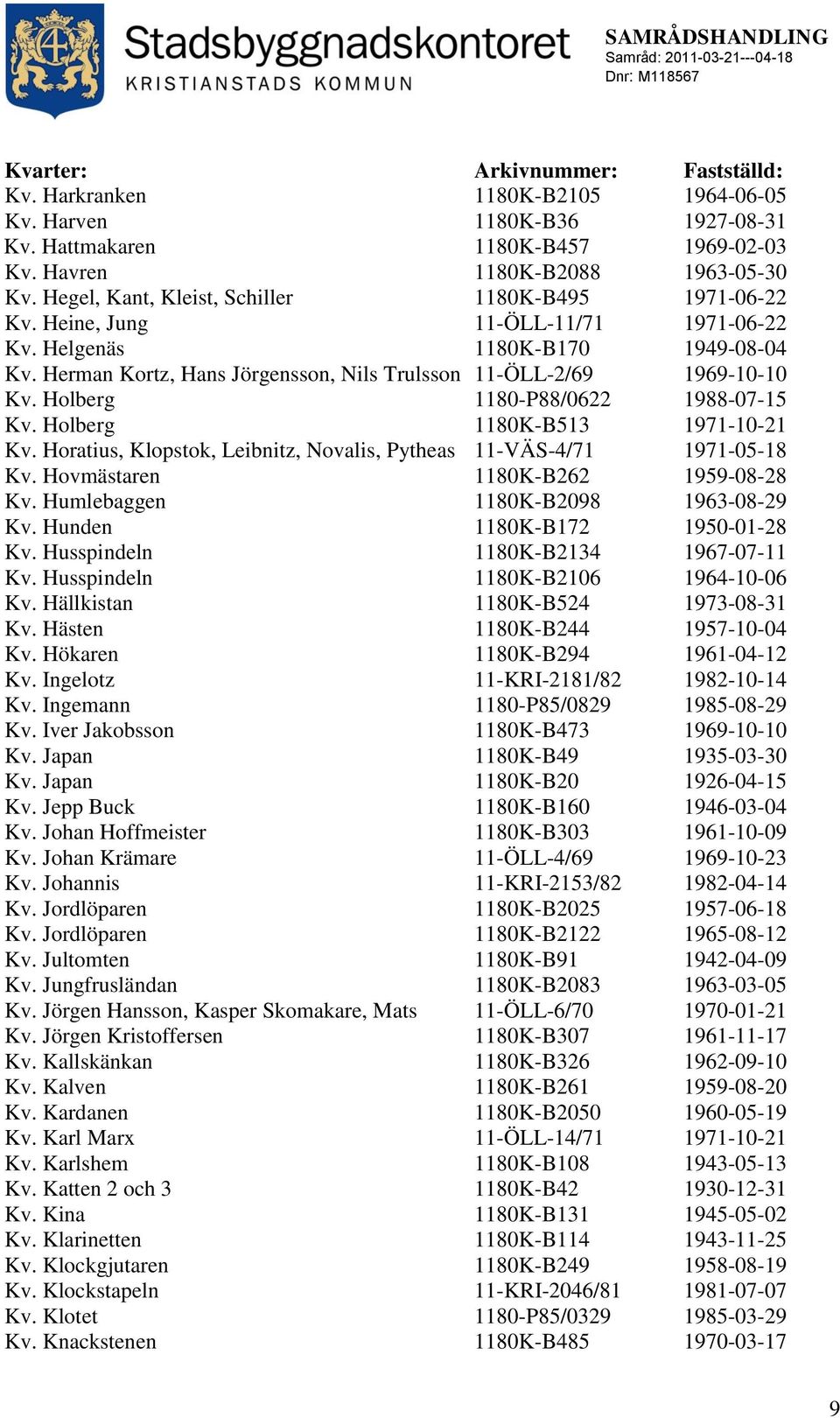Herman Kortz, Hans Jörgensson, Nils Trulsson 11-ÖLL-2/69 1969-10-10 Kv. Holberg 1180-P88/0622 1988-07-15 Kv. Holberg 1180K-B513 1971-10-21 Kv.