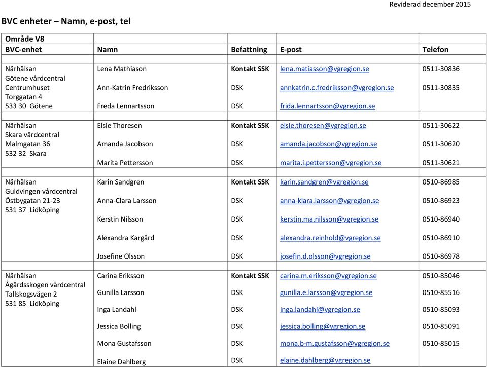 se 0511-30836 0511-30835 Skara vårdcentral Malmgatan 36 532 32 Skara Elsie Thoresen Amanda Jacobson Marita Pettersson elsie.thoresen@vgregion.se amanda.jacobson@vgregion.se marita.i.pettersson@vgregion.