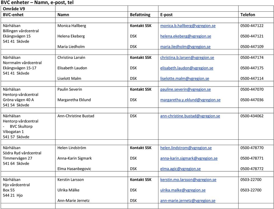 se liselotte.malm@vgregion.se 0500-447174 0500-447175 0500-447114 Hentorp vårdcentral Gröna vägen 40 A 541 54 Skövde Paulin Severin Margaretha Eklund pauline.severin@vgregion.se margaretha.y.