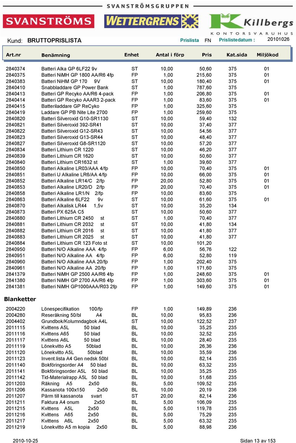 2840419 Laddare GP PB Nite Lite 2700 FP 1,00 259,60 375 2840820 Batteri Silveroxid G10-SR1130 ST 10,00 59,40 132 2840821 Batteri Silveroxid 392-SR41 ST 10,00 37,40 377 2840822 Batteri Silveroxid