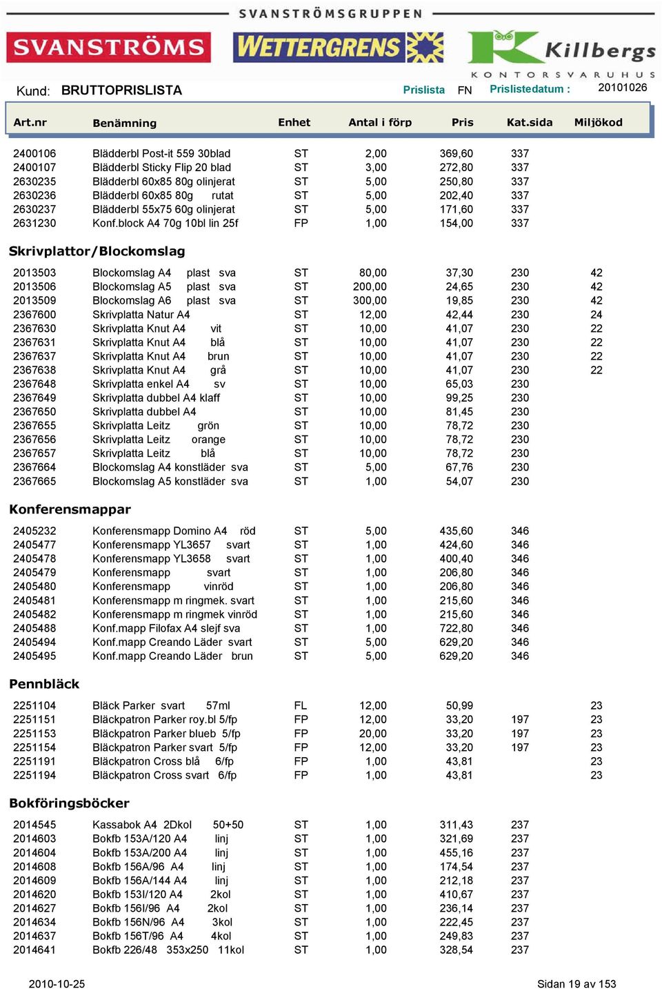 block A4 70g 10bl lin 25f FP 1,00 154,00 337 Skrivplattor/Blockomslag 2013503 Blockomslag A4 plast sva ST 80,00 37,30 230 42 2013506 Blockomslag A5 plast sva ST 200,00 24,65 230 42 2013509