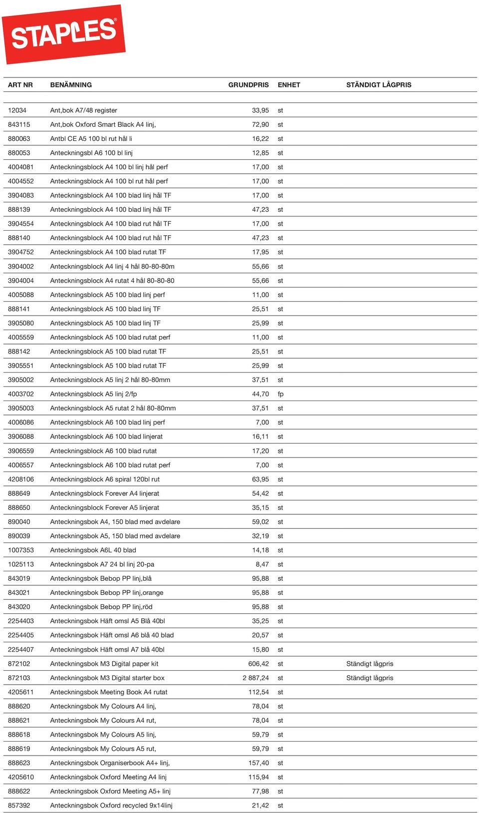 blad linj hål TF 47,23 st 3904554 Anteckningsblock A4 100 blad rut hål TF 17,00 st 888140 Anteckningsblock A4 100 blad rut hål TF 47,23 st 3904752 Anteckningsblock A4 100 blad rutat TF 17,95 st