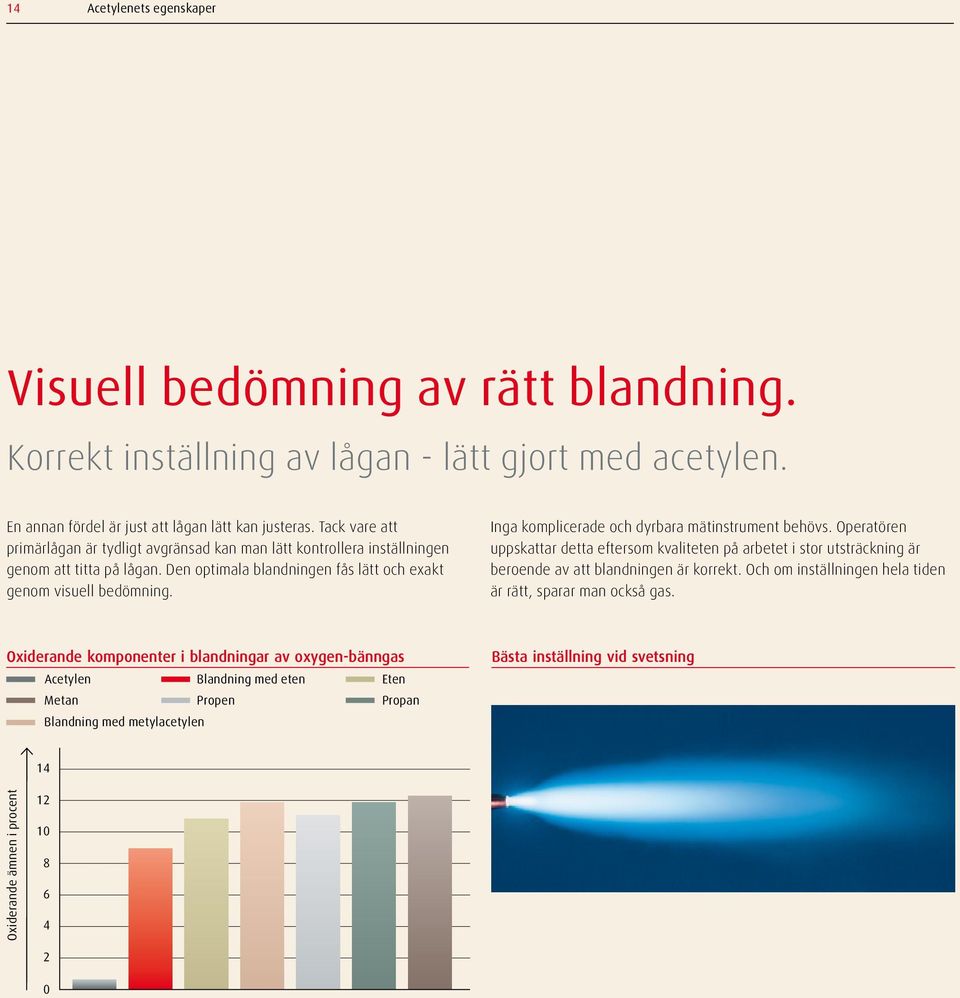 Inga komplicerade och dyrbara mätinstrument behövs. Operatören uppskattar detta eftersom kvaliteten på arbetet i stor utsträckning är beroende av att blandningen är korrekt.