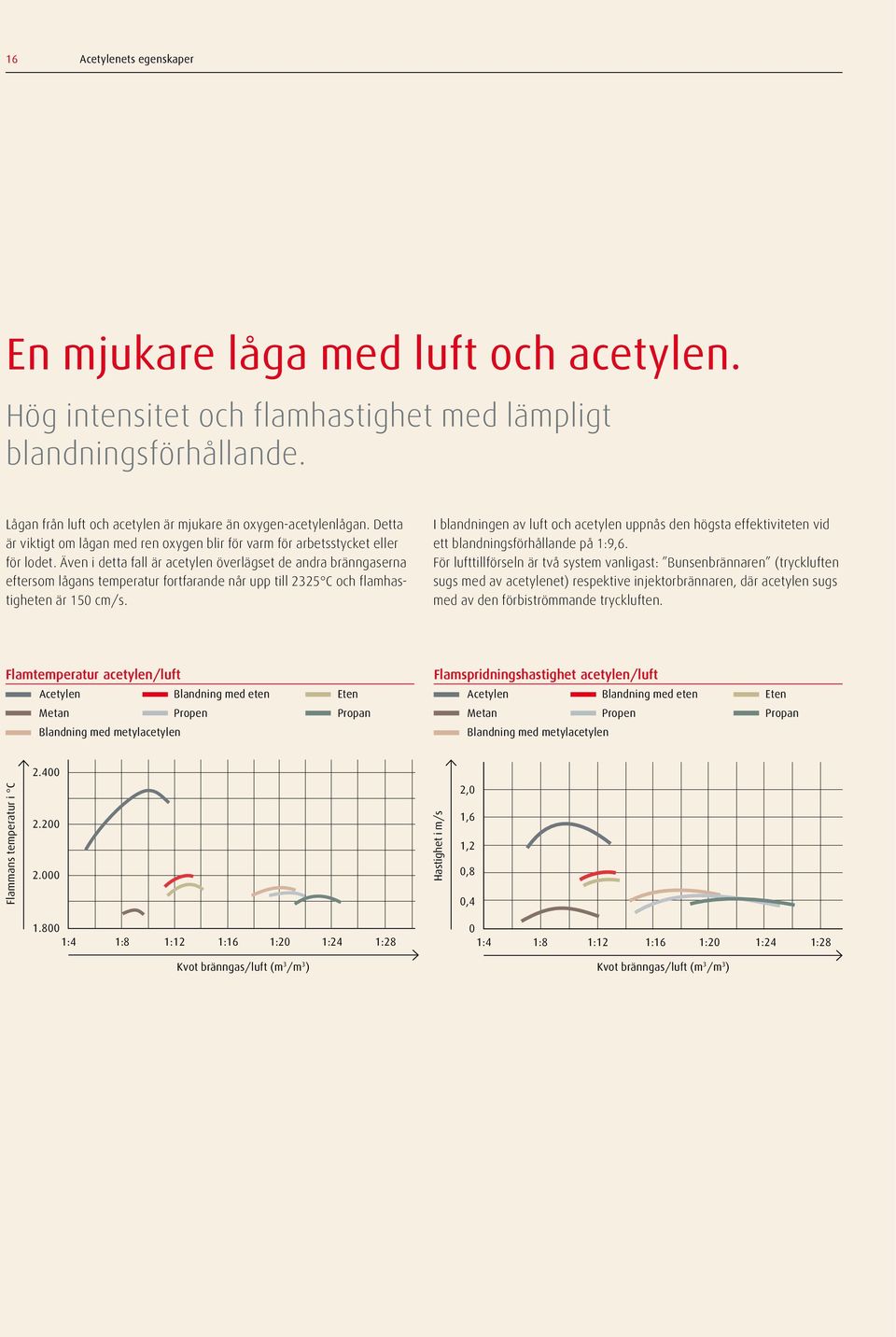 Även i detta fall är acetylen överlägset de andra bränngaserna eftersom lågans temperatur fortfarande når upp till 2325 C och flamhastigheten är 150 cm/s.