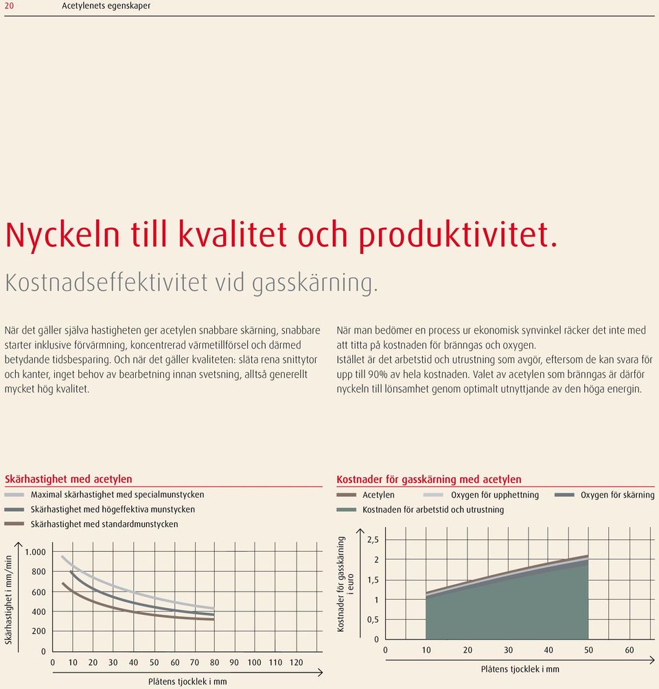 Och när det gäller kvaliteten: släta rena snittytor och kanter, inget behov av bearbetning innan svetsning, alltså generellt mycket hög kvalitet.