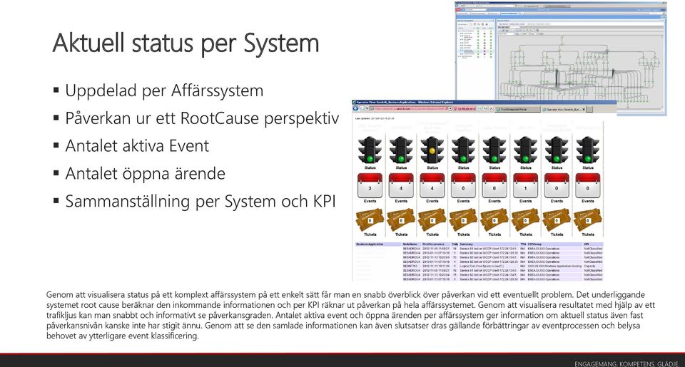 Det underliggande systemet root cause beräknar den inkommande informationen och per KPI räknar ut påverkan på hela affärssystemet.