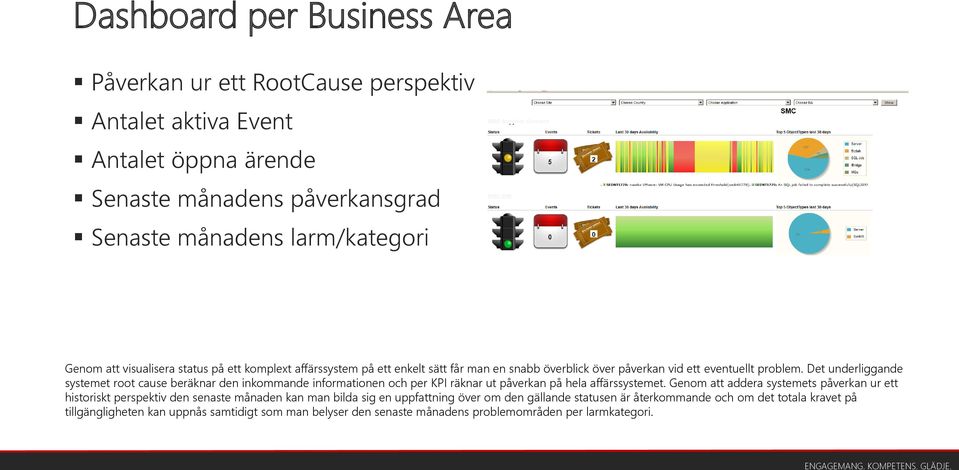 Det underliggande systemet root cause beräknar den inkommande informationen och per KPI räknar ut påverkan på hela affärssystemet.