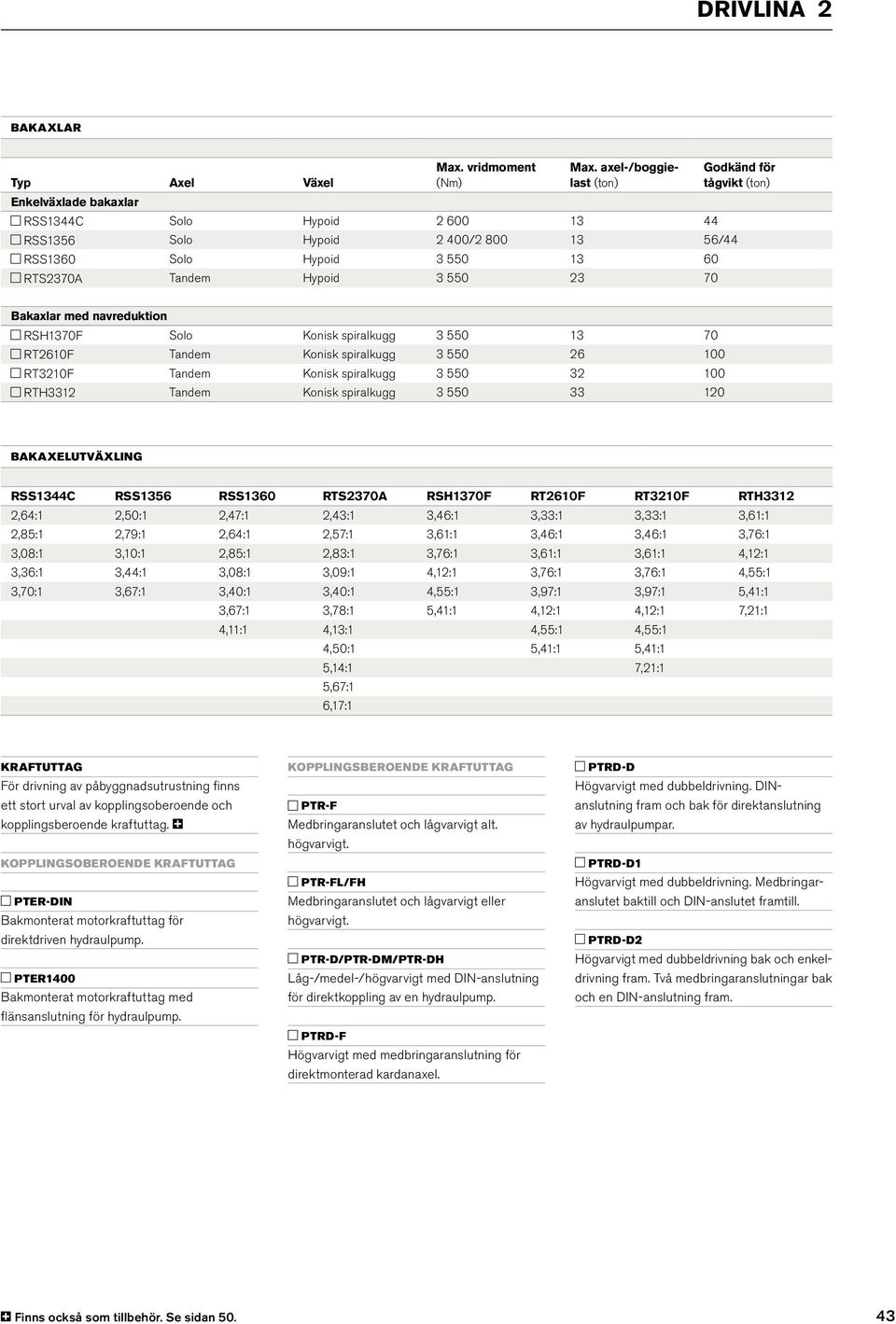 3 550 23 70 Bakaxlar med navreduktion RSH1370F Solo Konisk spiralkugg 3 550 13 70 RT2610F Tandem Konisk spiralkugg 3 550 26 100 RT3210F Tandem Konisk spiralkugg 3 550 32 100 RTH3312 Tandem Konisk