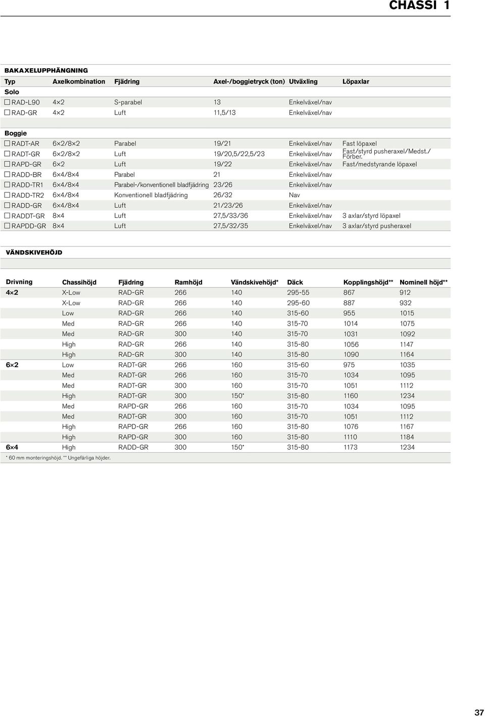 RAPD-GR 6 2 Luft 19/22 Enkelväxel/nav Fast/medstyrande löpaxel RADD-BR 6 4/8 4 Parabel 21 Enkelväxel/nav RADD-TR1 6 4/8 4 Parabel-/konventionell bladfjädring 23/26 Enkelväxel/nav RADD-TR2 6 4/8 4