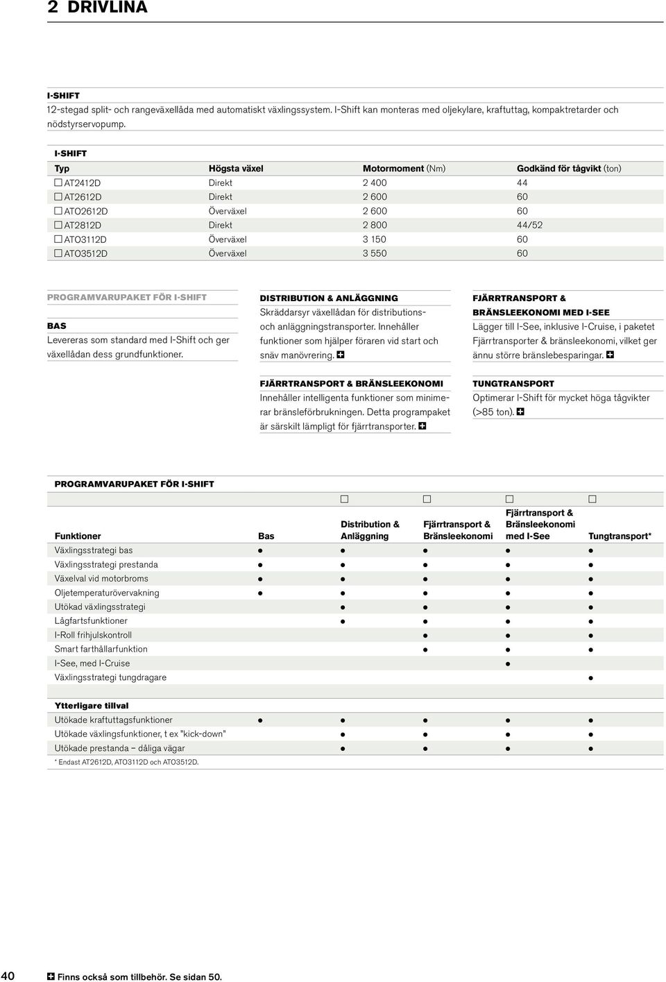 ATO3512D Överväxel 3 550 60 PROGRAMVARUPAKET FÖR I-SHIFT BAS Levereras som standard med I-Shift och ger växellådan dess grundfunktioner.