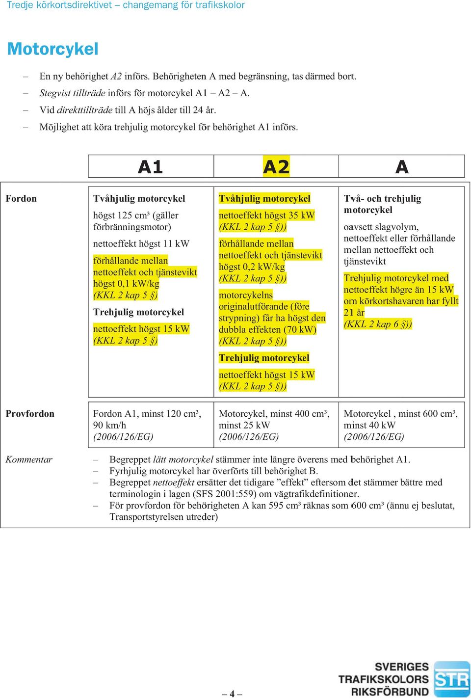 A1 A2 A Tvåhjulig motorcykel högst 125 cm³ (gäller förbränningsmotor) nettoeffekt högst 11 kw förhållande mellan nettoeffekt och tjänsteviktt högst 0,1 kw/kg Trehjulig motorcykel nettoeffekt högst 15