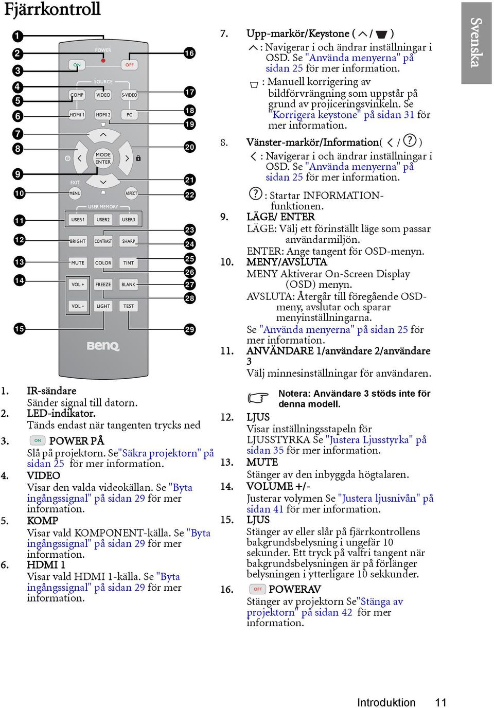 Se "Byta ingångssignal" på sidan 29 för mer information. 6. HDMI 1 Visar vald HDMI 1-källa. Se "Byta ingångssignal" på sidan 29 för mer information. 16 17 18 19 20 21 22 23 24 25 26 27 28 29 7.