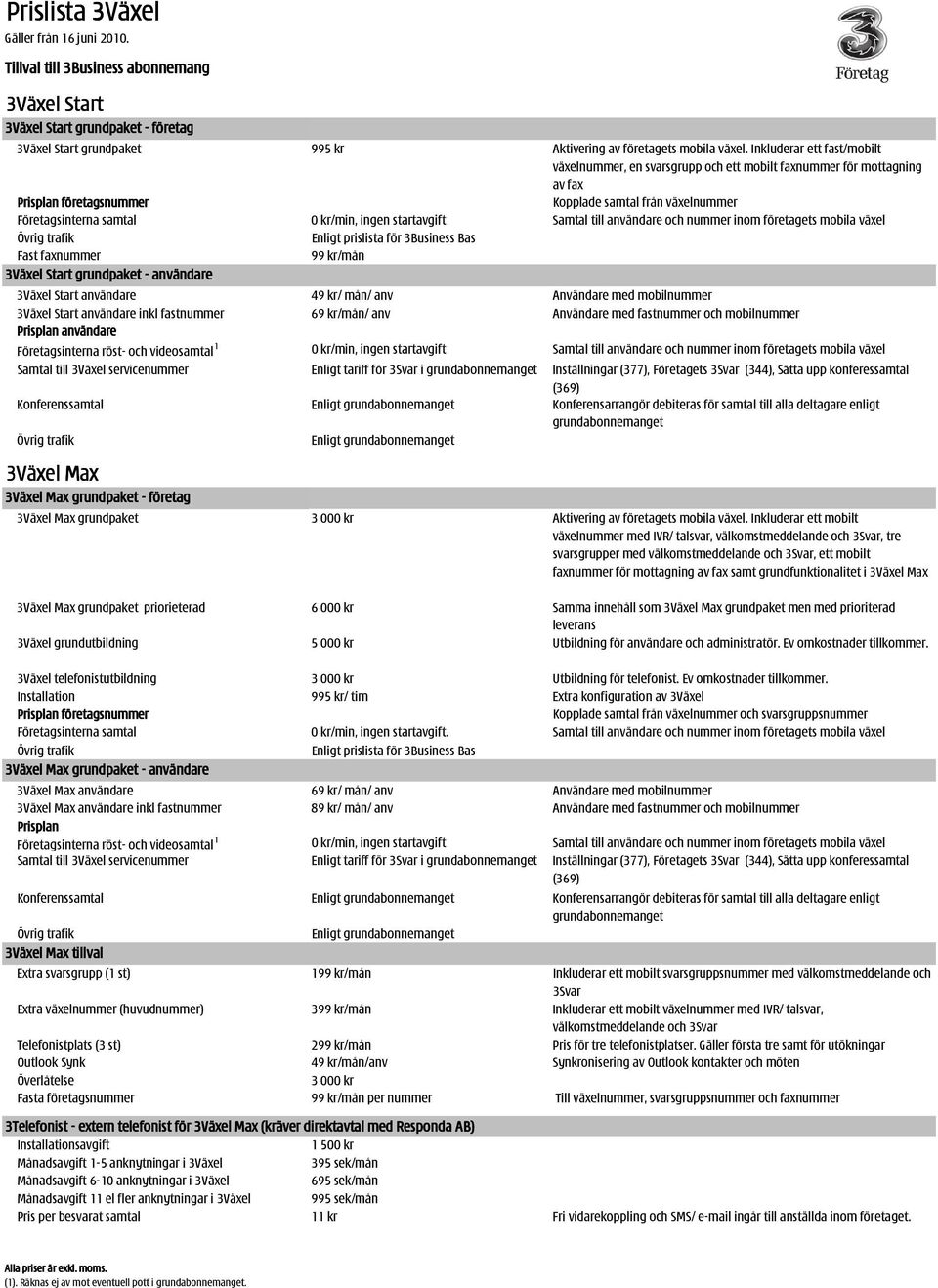 startavgift Samtal till användare och nummer inom företagets mobila växel Enligt prislista för 3Business Bas Fast faxnummer 99 kr/mån 3Växel Start grundpaket - användare 3Växel Start användare 49 kr/
