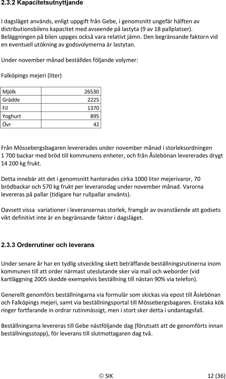 Under november månad beställdes följande volymer: Falköpings mejeri (liter) Mjölk 26530 Grädde 2225 Fil 1370 Yoghurt 895 Övr 42 Från Mössebergsbagaren levererades under november månad i