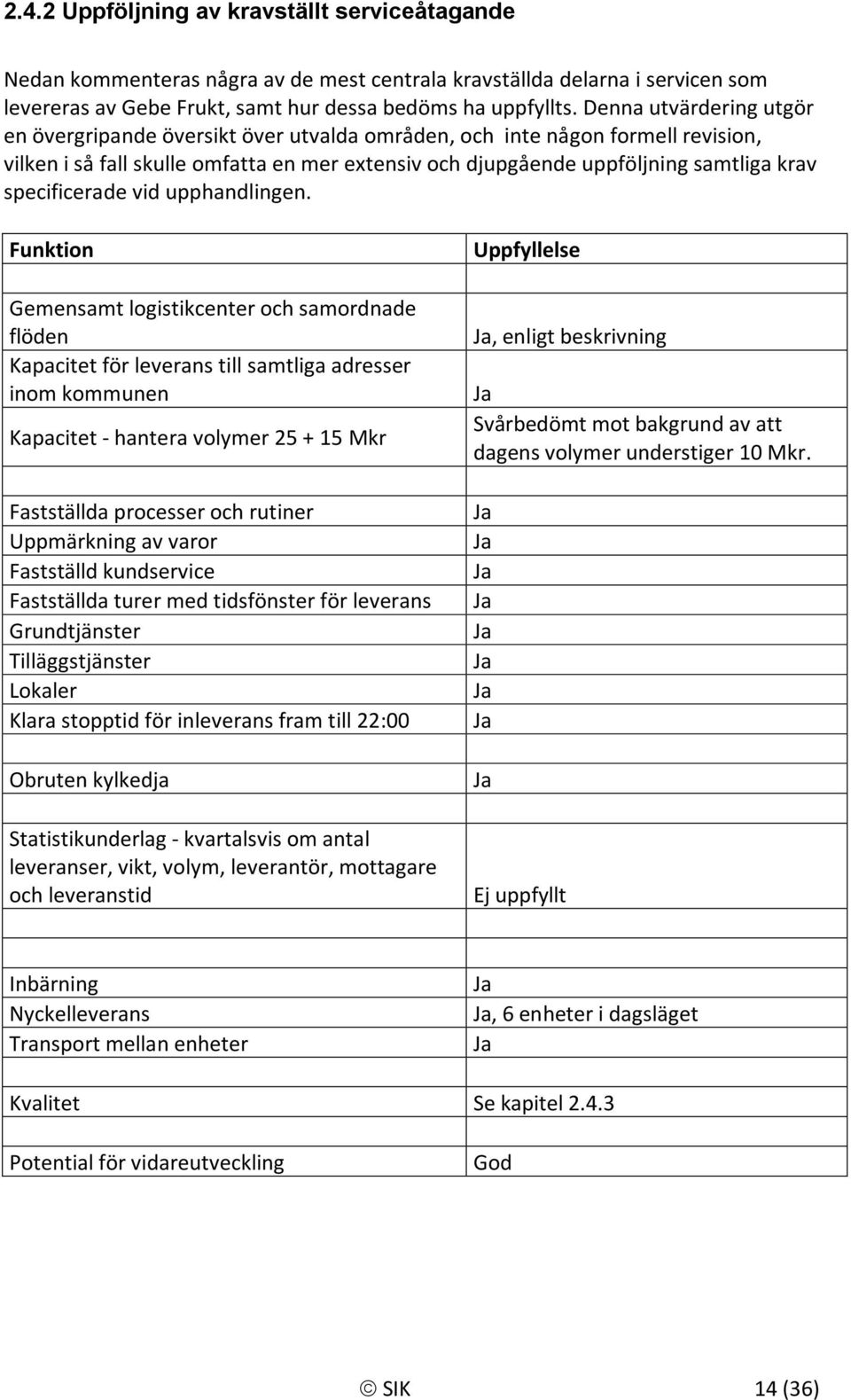 specificerade vid upphandlingen.