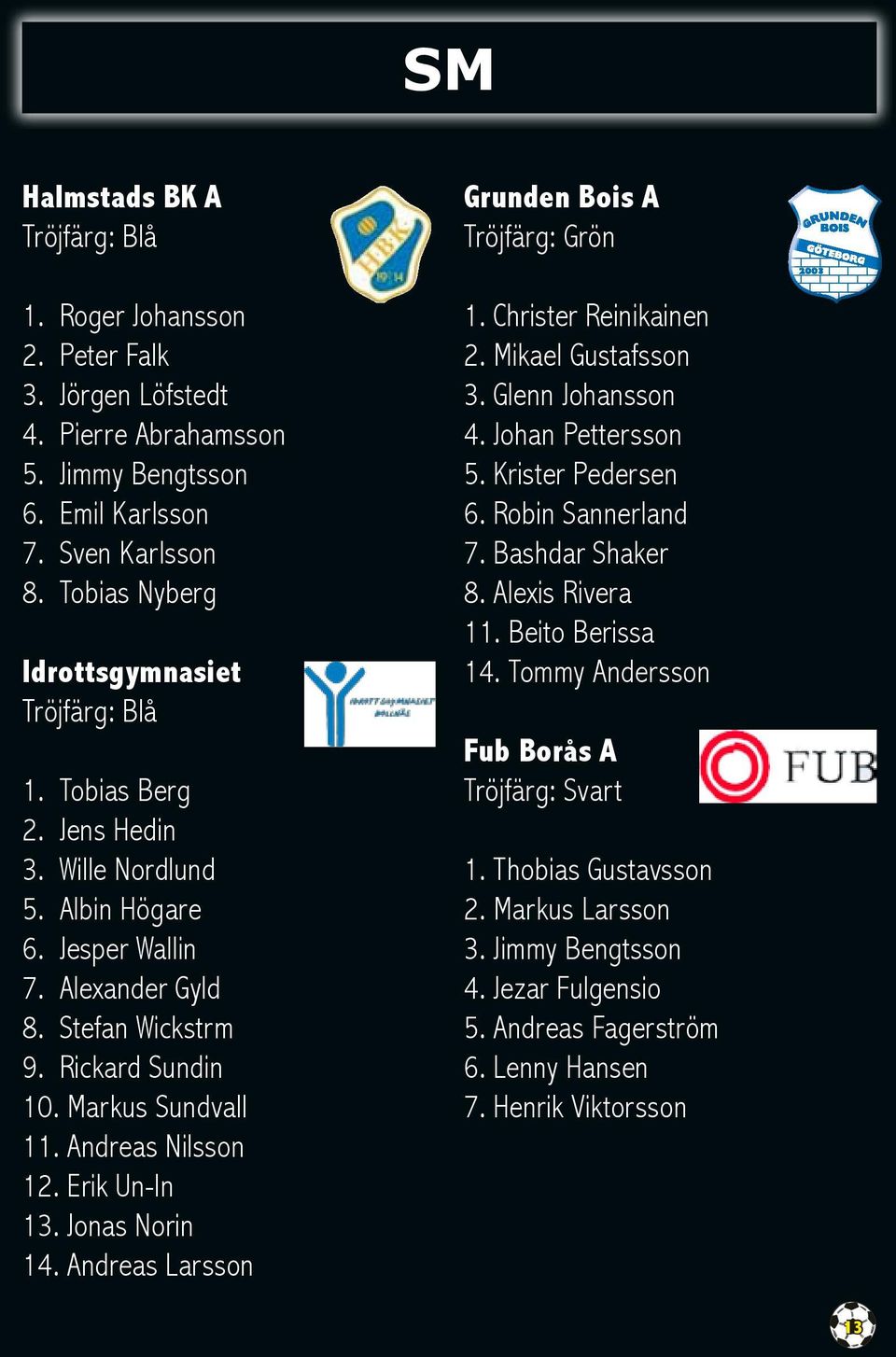 Markus Sundvall 11. Andreas Nilsson 12. Erik UnIn 13. Jonas Norin 14. Andreas Larsson Grunden Bois A Tröjfärg: Grön 1. Christer Reinikainen 2. Mikael Gustafsson 3. Glenn Johansson 4.