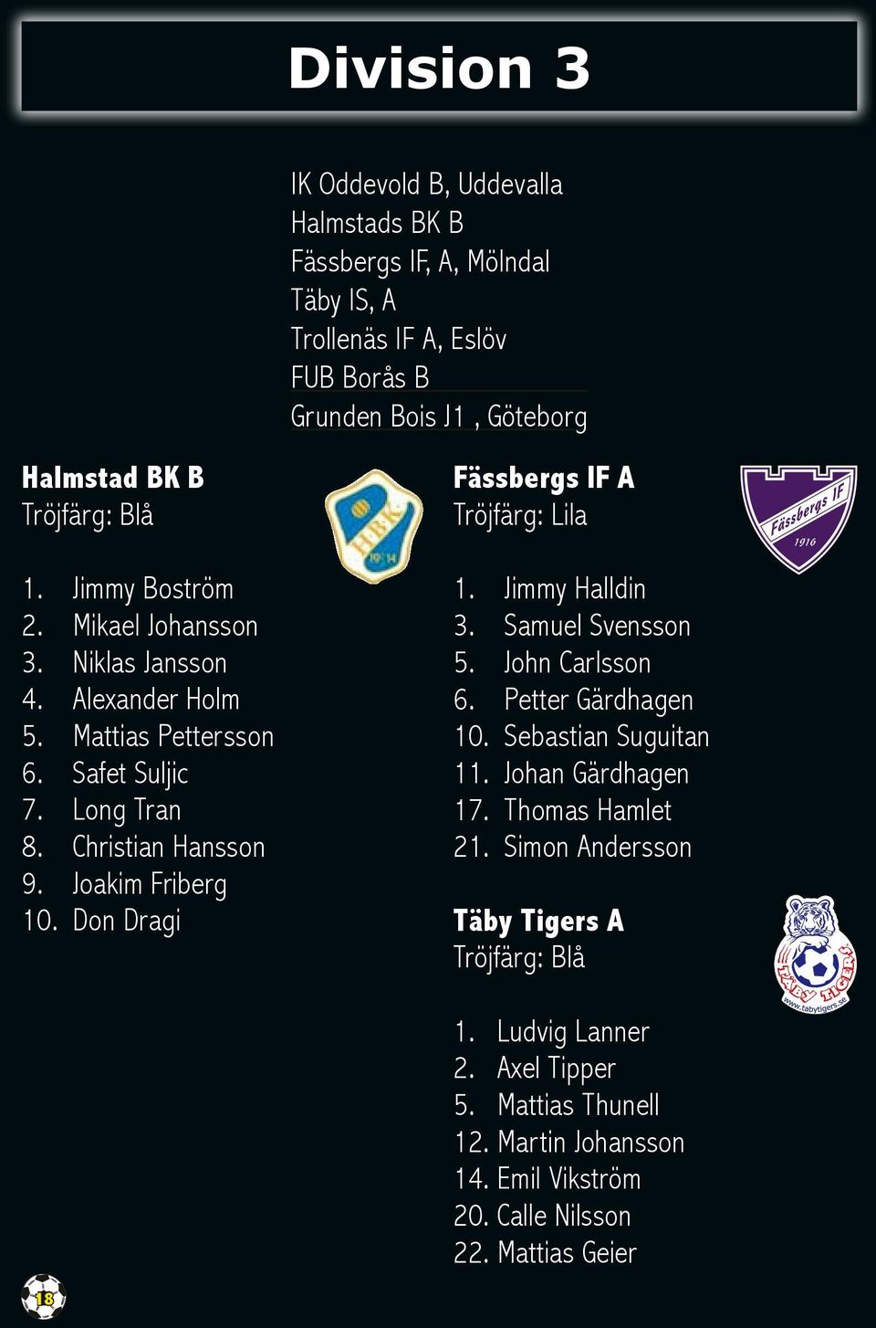 Don Dragi Fässbergs IF A Tröjfärg: Lila 1. Jimmy Halldin 3. Samuel Svensson 5. John Carlsson 6. Petter Gärdhagen 10. Sebastian Suguitan 11. Johan Gärdhagen 17.