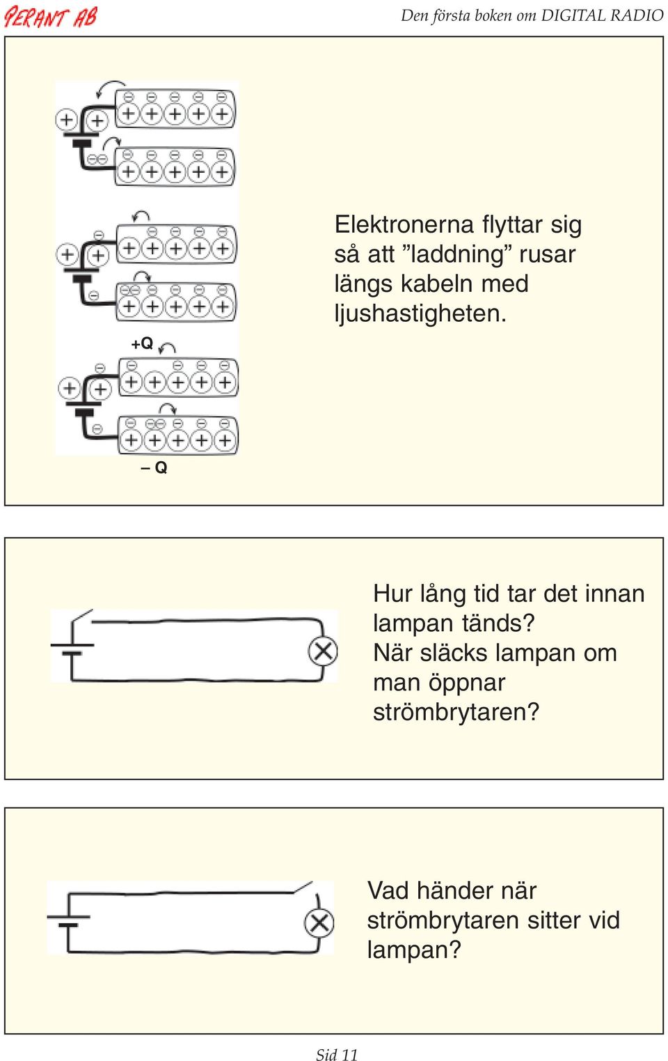 Q Hur lång tid tar det innan lampan tänds?