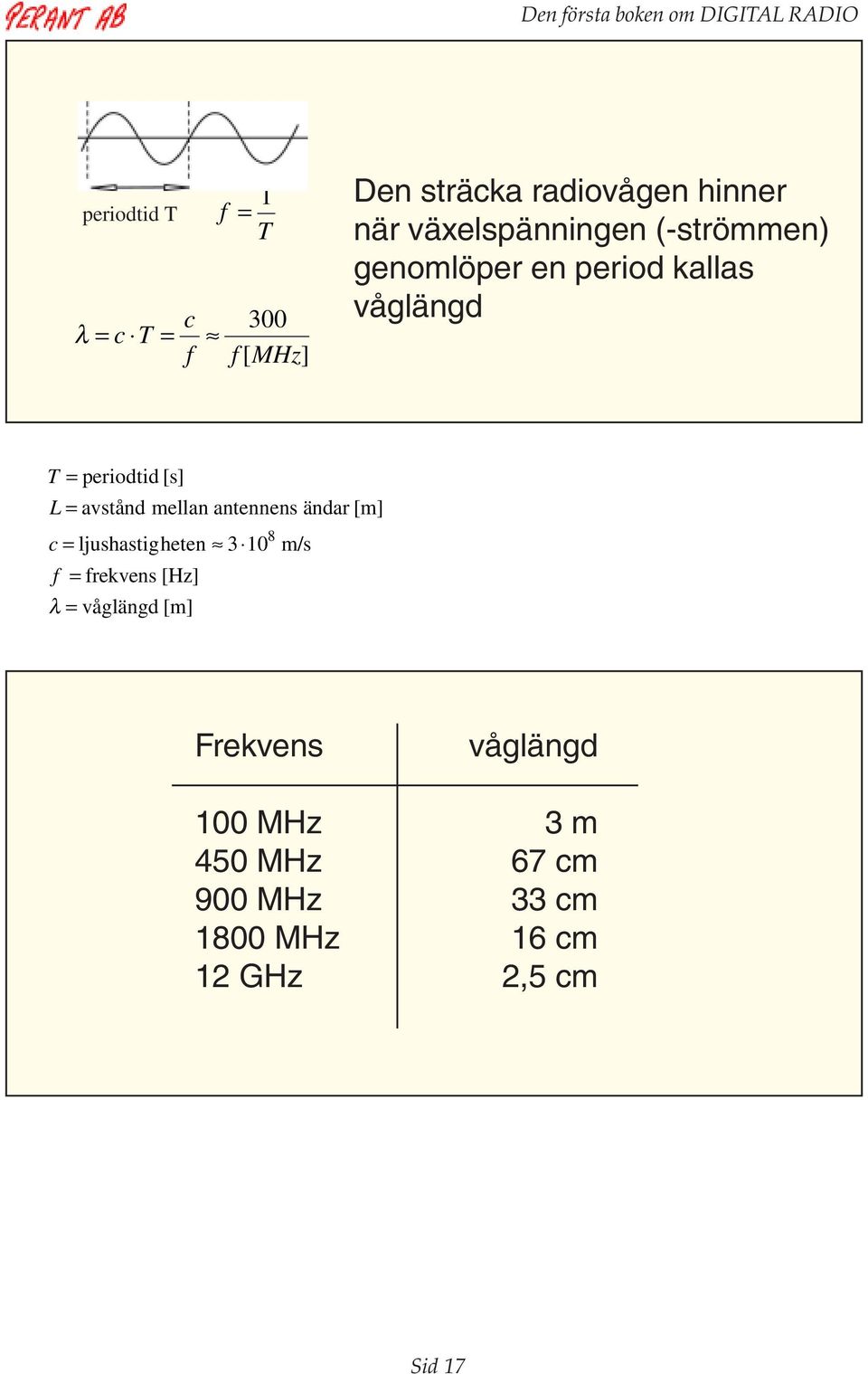 avstånd mellan antennens ändar [m] c = ljushastigheten 3 10 f = frekvens [Hz] λ = våglängd