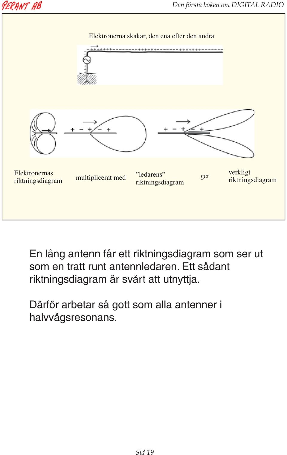 antenn får ett riktningsdiagram som ser ut som en tratt runt antennledaren.