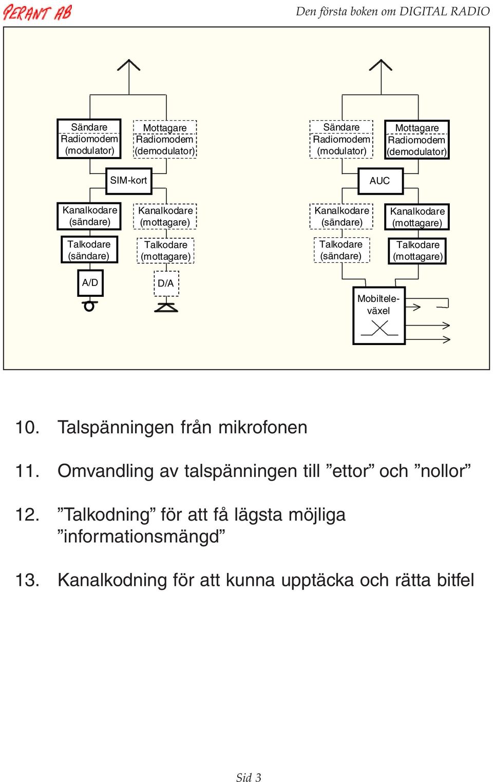 (mottagare) Talkodare (sändare) Talkodare (mottagare) A/D D/A Mobilteleväxel 10. Talspänningen från mikrofonen 11.