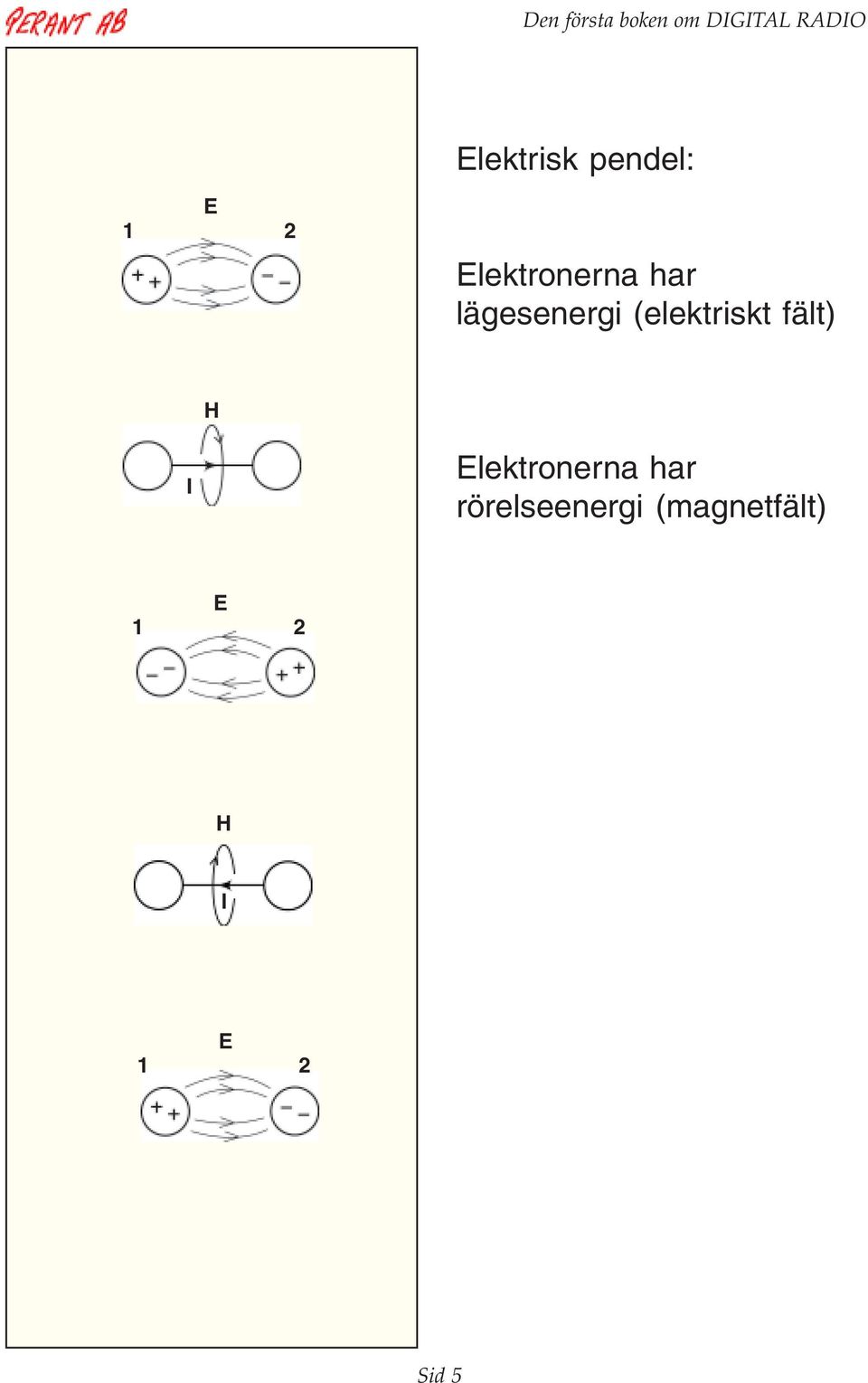 (elektriskt fält) H I Elektronerna