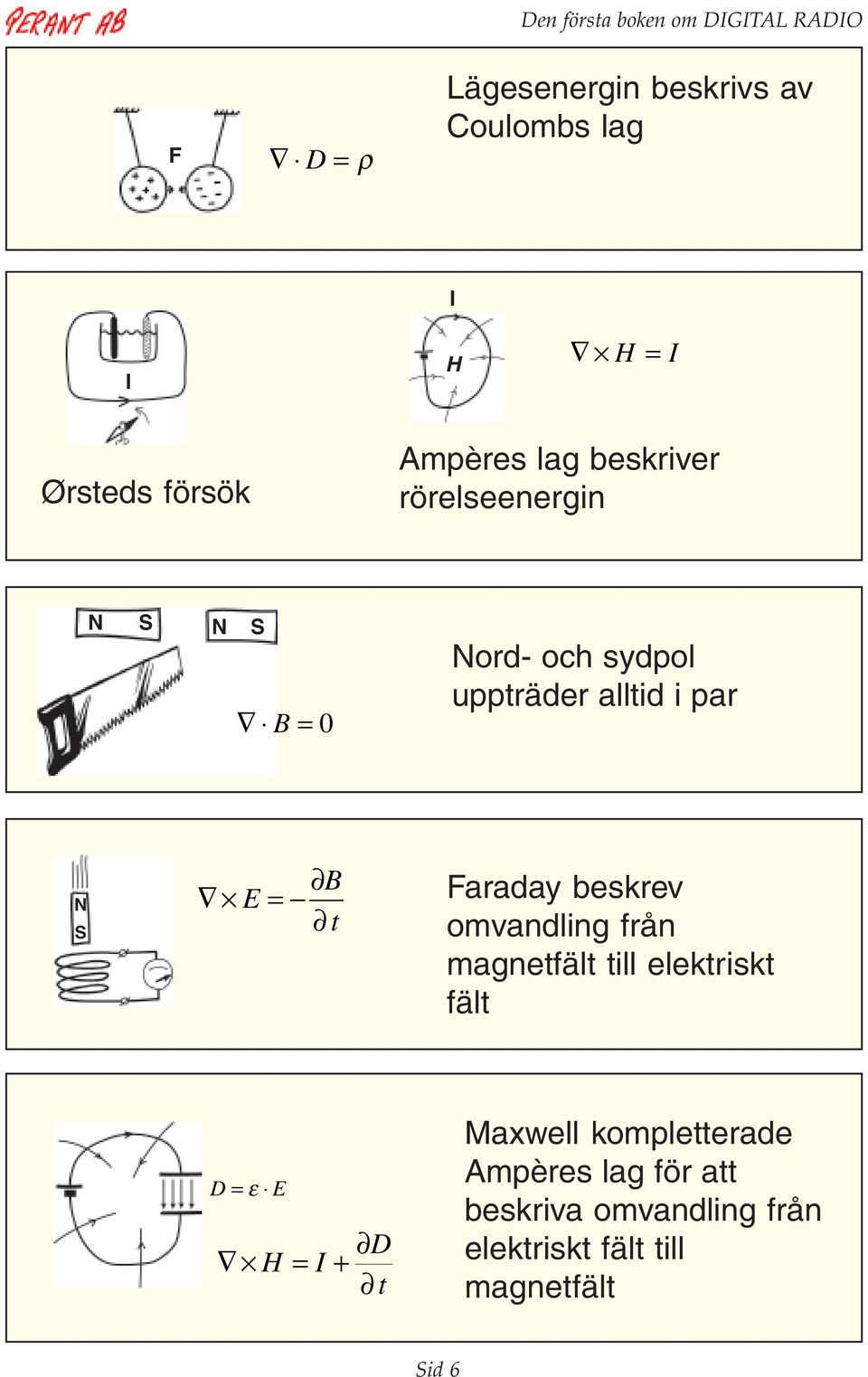 Faraday beskrev omvandling från magnetfält till elektriskt fält D = ε E D H = I + t