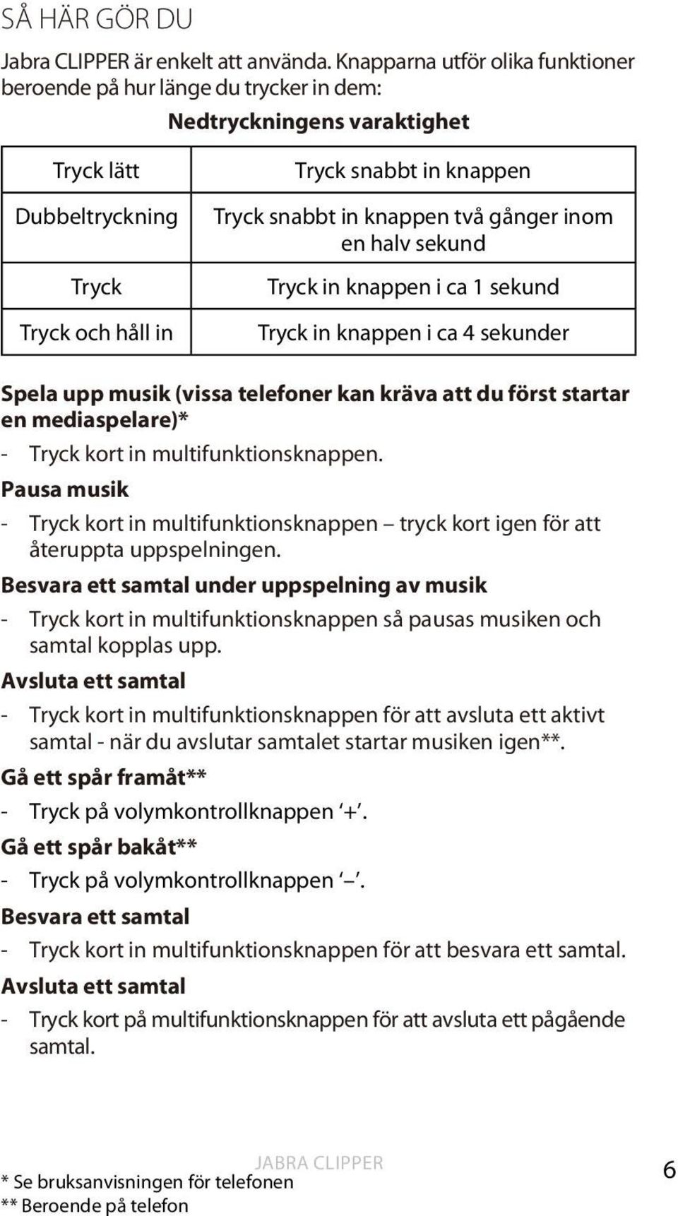 knappen två gånger inom en halv sekund Tryck in knappen i ca 1 sekund Tryck in knappen i ca 4 sekunder Spela upp musik (vissa telefoner kan kräva att du först startar en mediaspelare)* - Tryck kort