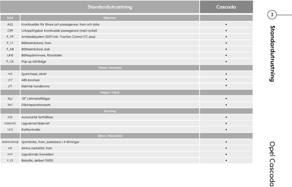 Traction Control (TC plus) F_11 F_AB UH0 F_CA XJ2 J17 J71 RQJ 5A7 K33 N34/UVD UC3 Bältessträckare, fram Bältessträckare, bak Bältespåminnare, förarstolen Pop-up störtbåge