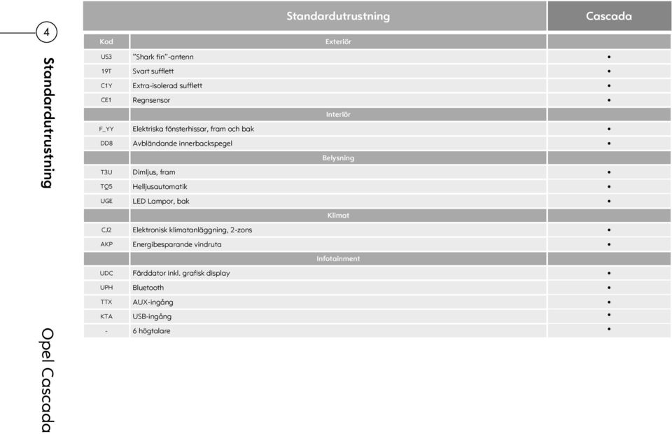 innerbackspegel Dimljus, fram Helljusautomatik LED Lampor, bak Belysning Klimat CJ2 Elektronisk klimatanläggning, 2-zons