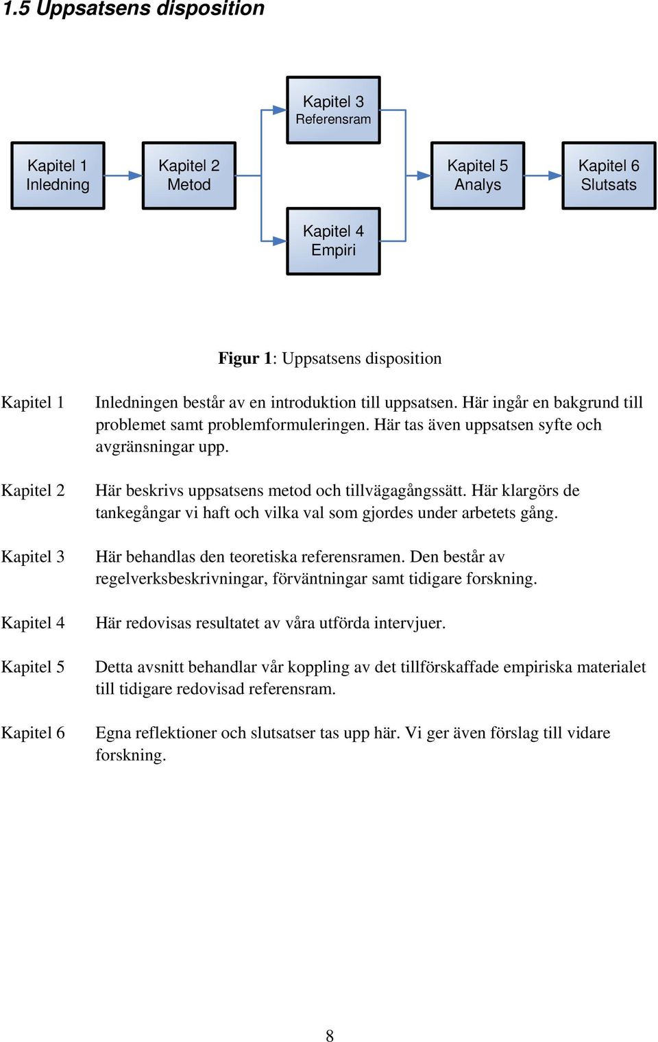 Här beskrivs uppsatsens metod och tillvägagångssätt. Här klargörs de tankegångar vi haft och vilka val som gjordes under arbetets gång. Här behandlas den teoretiska referensramen.