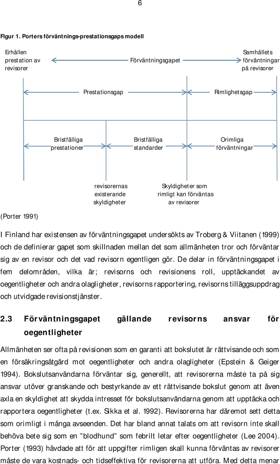 prestationer standarder förväntningar (Porter 1991) revisorernas Skyldigheter som existerande rimligt kan förväntas skyldigheter av revisorer I Finland har existensen av förväntningsgapet undersökts