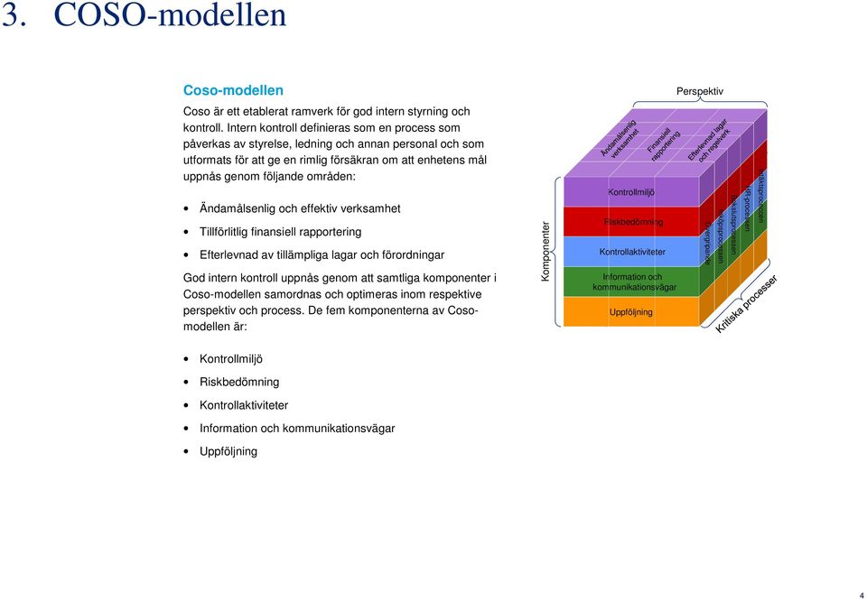 Ändamålsenlig och effektiv verksamhet Tillförlitlig finansiell rapportering Efterlevnad av tillämpliga lagar och förordningar God intern kontroll uppnås genom att samtliga komponenter i Coso-modellen