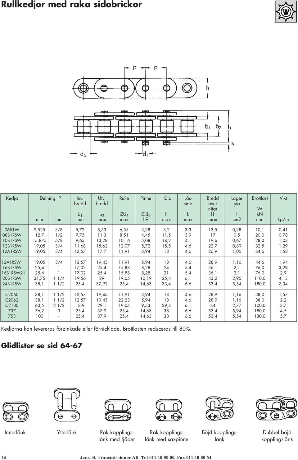 3,3 13,5 0,28 10,1 0,41 08B1RSW 12,7 1/2 7,75 11,3 8,51 4,45 11,5 3,9 17 0,5 20,0 0,78 10B1RSW 15,875 5/8 9,65 13,28 10,16 5,08 14,2 4,1 19,6 0,67 28,0 1,03 12B1RSW 19,05 3/4 11,68 15,62 12,07 5,72