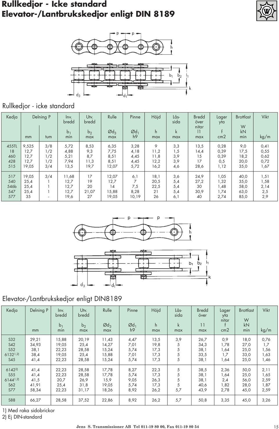 3,3 13,5 0,28 9,0 0,41 18 12,7 1/2 4,88 9,3 7,75 4,18 11,2 1,5 14,4 0,39 17,5 0,55 460 12,7 1/2 5,21 8,7 8,51 4,45 11,8 3,9 15 0,39 18,2 0,62 428 12,7 1/2 7,94 11,3 8,51 4,45 12,2 3,9 17 0,5 20,0