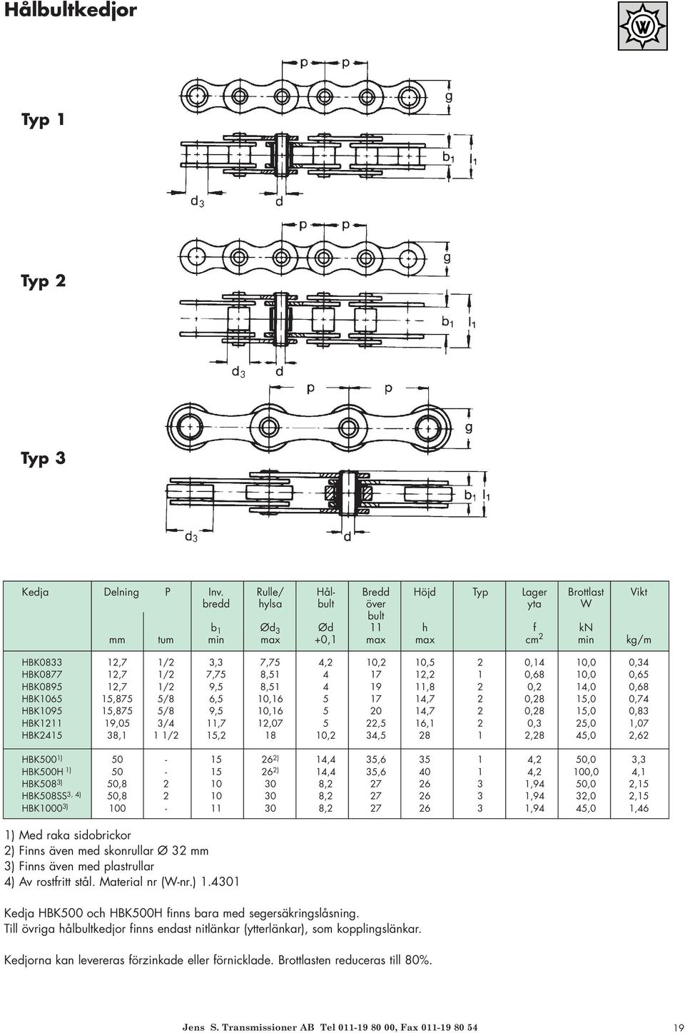 0,34 HBK0877 12,7 1/2 7,75 8,51 4 17 12,2 1 0,68 10,0 0,65 HBK0895 12,7 1/2 9,5 8,51 4 19 11,8 2 0,2 14,0 0,68 HBK1065 15,875 5/8 6,5 10,16 5 17 14,7 2 0,28 15,0 0,74 HBK1095 15,875 5/8 9,5 10,16 5