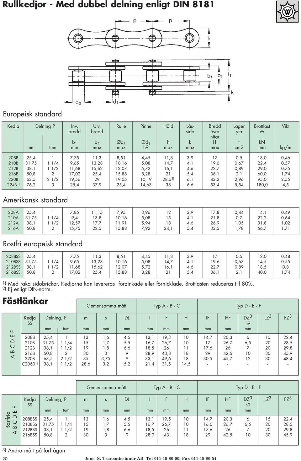 3,9 17 0,5 18,0 0,46 210B 31,75 1 1/4 9,65 13,28 10,16 5,08 14,7 4,1 19,6 0,67 22,4 0,57 212B 38,1 1 1/2 11,68 15,62 12,07 5,72 16,1 4,6 22,7 0,89 29,0 0,75 216B 50,8 2 17,02 25,4 15,88 8,28 21 5,4