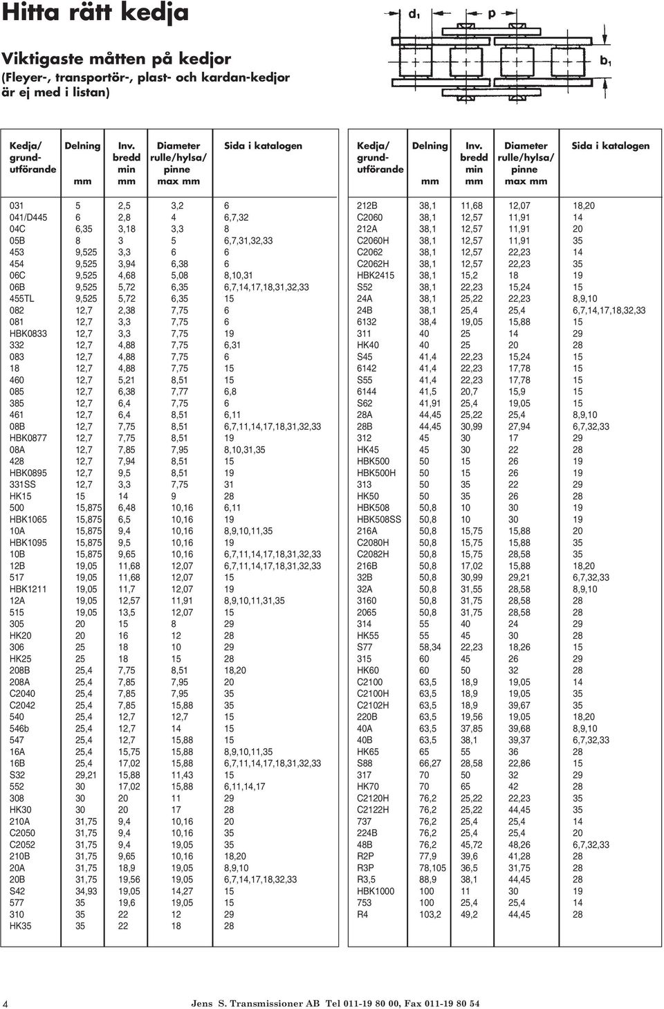 3,94 6,38 6 06C 9,525 4,68 5,08 8,10,31 06B 9,525 5,72 6,35 6,7,14,17,18,31,32,33 455TL 9,525 5,72 6,35 15 082 12,7 2,38 7,75 6 081 12,7 3,3 7,75 6 HBK0833 12,7 3,3 7,75 19 332 12,7 4,88 7,75 6,31