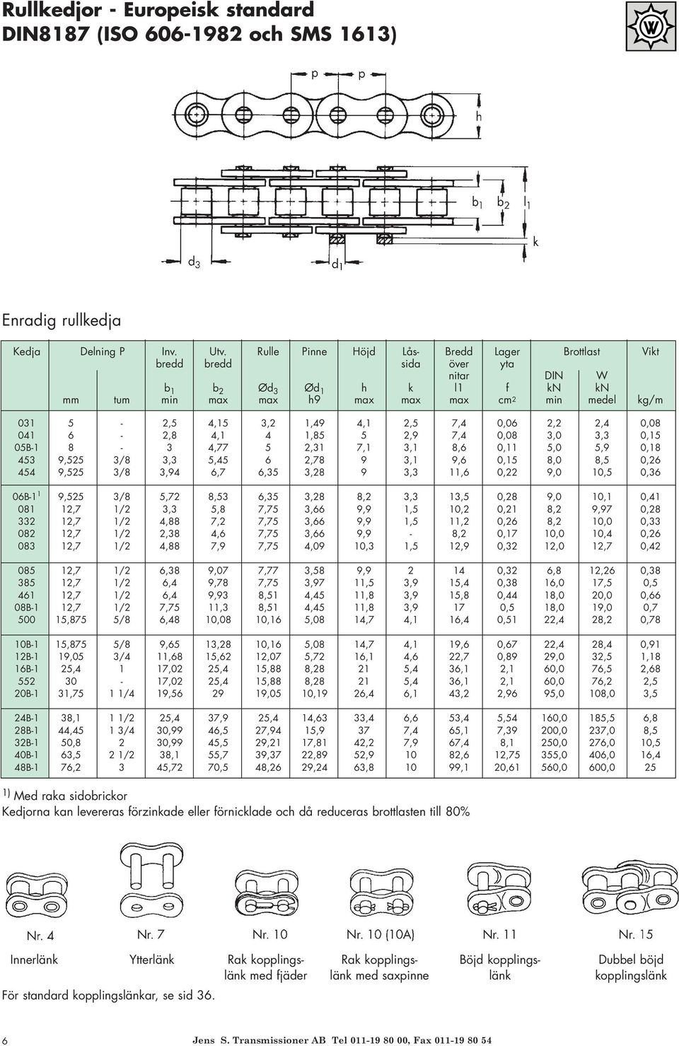 4,1 2,5 7,4 0,06 2,2 2,4 0,08 041 6-2,8 4,1 4 1,85 5 2,9 7,4 0,08 3,0 3,3 0,15 05B-1 8-3 4,77 5 2,31 7,1 3,1 8,6 0,11 5,0 5,9 0,18 453 9,525 3/8 3,3 5,45 6 2,78 9 3,1 9,6 0,15 8,0 8,5 0,26 454 9,525