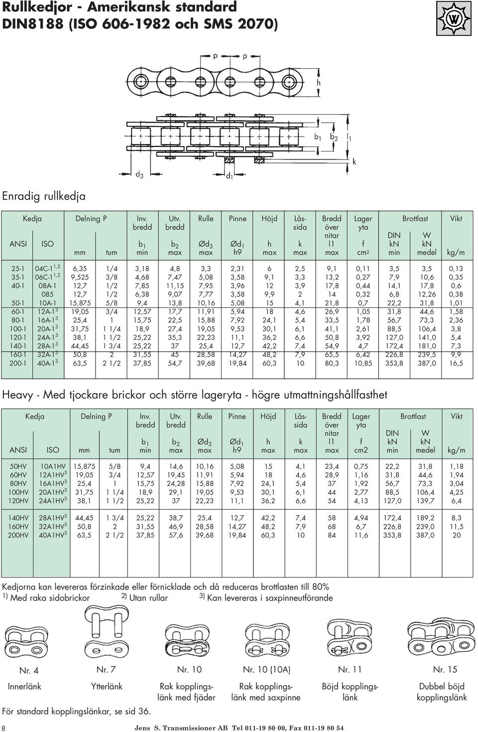 6,35 1/4 3,18 4,8 3,3 2,31 6 2,5 9,1 0,11 3,5 3,5 0,13 35-1 06C-1 1,2 9,525 3/8 4,68 7,47 5,08 3,58 9,1 3,3 13,2 0,27 7,9 10,6 0,35 40-1 08A-1 12,7 1/2 7,85 11,15 7,95 3,96 12 3,9 17,8 0,44 14,1 17,8