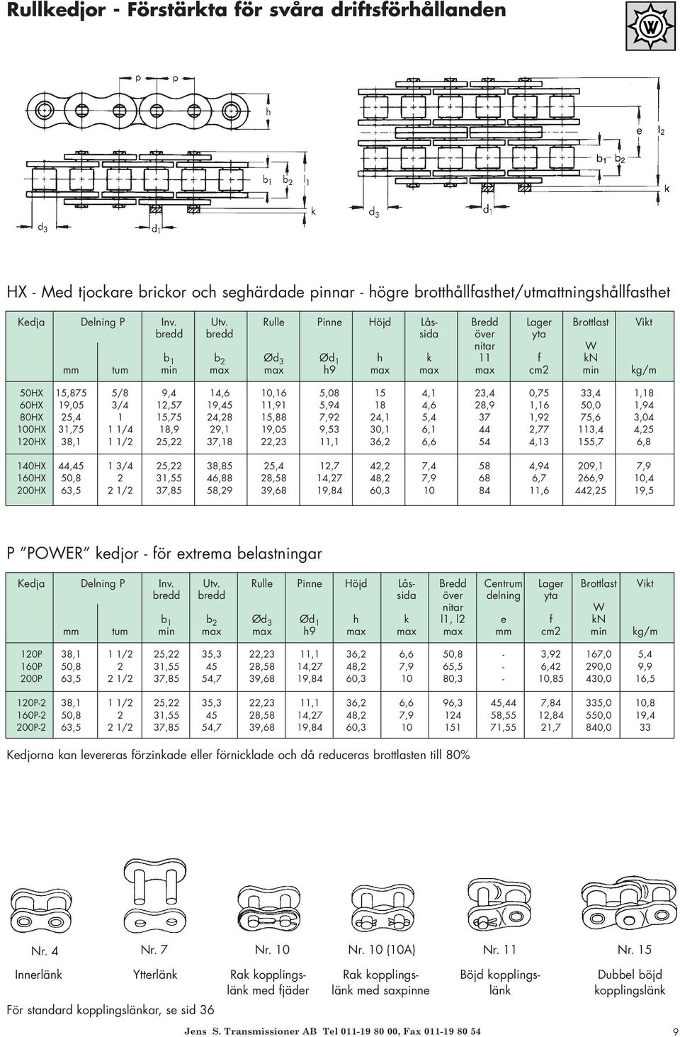 4,1 23,4 0,75 33,4 1,18 60HX 19,05 3/4 12,57 19,45 11,91 5,94 18 4,6 28,9 1,16 50,0 1,94 80HX 25,4 1 15,75 24,28 15,88 7,92 24,1 5,4 37 1,92 75,6 3,04 100HX 31,75 1 1/4 18,9 29,1 19,05 9,53 30,1 6,1