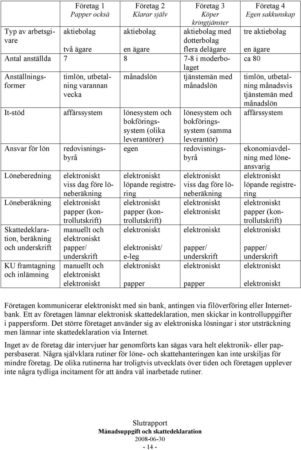 registrering elektroniskt papper (kontrollutskrift) elektroniskt Skattedeklaration, beräkning och underskrift KU framtagning och inlämning elektroniskt viss dag före löneberäkning elektroniskt papper