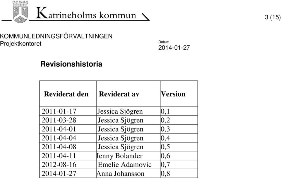 Sjögren 0,3 2011-04-04 Jessica Sjögren 0,4 2011-04-08 Jessica Sjögren 0,5