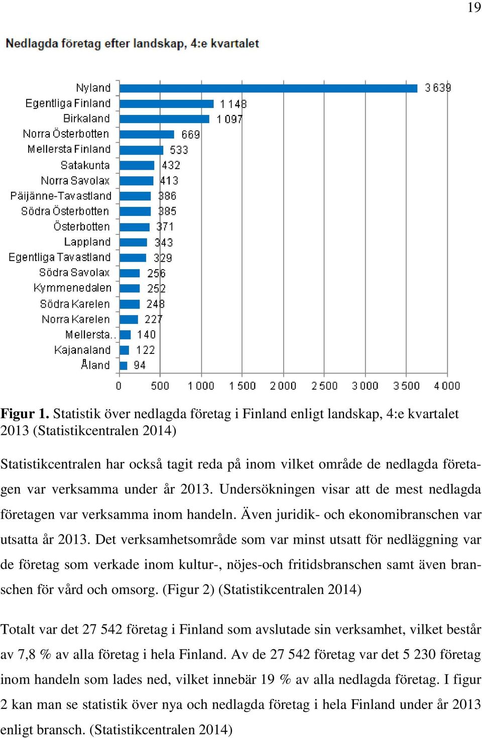 verksamma under år 2013. Undersökningen visar att de mest nedlagda företagen var verksamma inom handeln. Även juridik- och ekonomibranschen var utsatta år 2013.