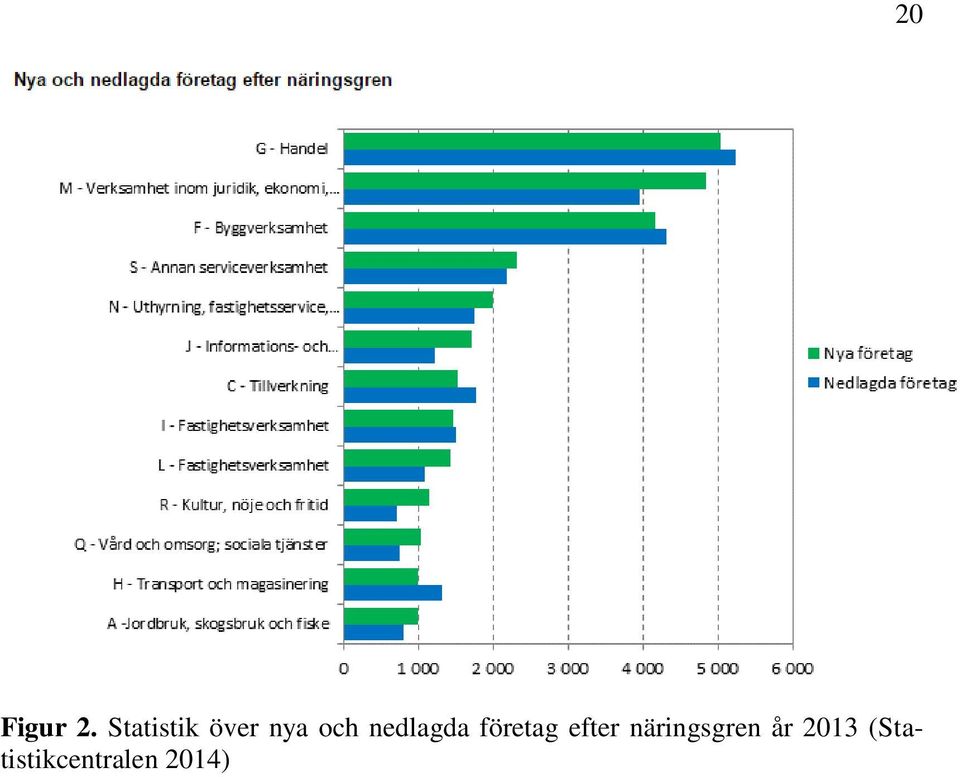 nedlagda företag efter