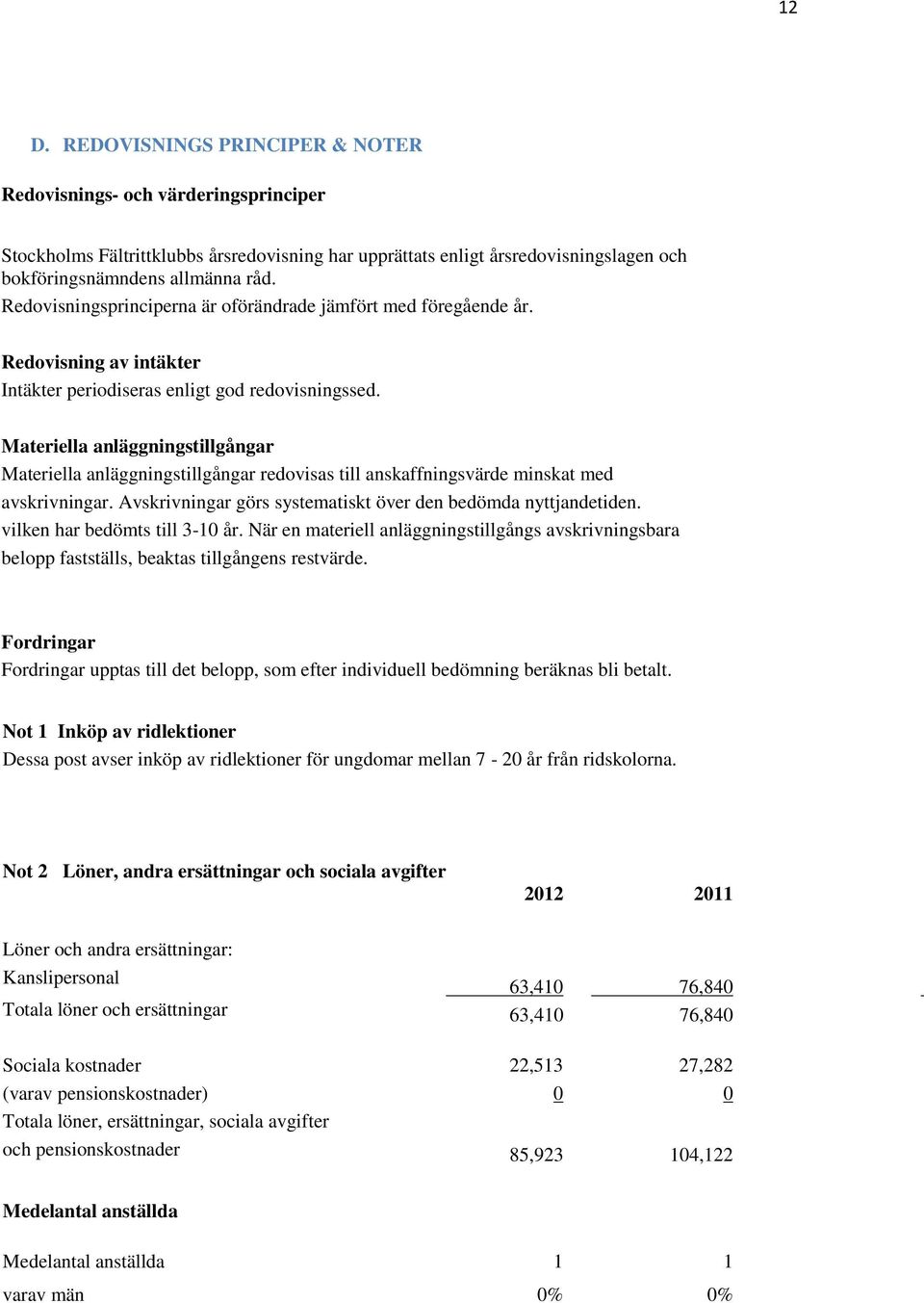 Materiella anläggningstillgångar Materiella anläggningstillgångar redovisas till anskaffningsvärde minskat med avskrivningar. Avskrivningar görs systematiskt över den bedömda nyttjandetiden.