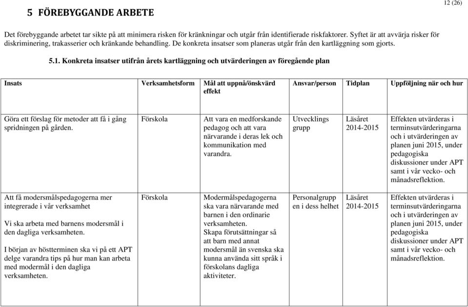 Konkreta insatser utifrån årets kartläggning och utvärderingen av föregående plan Insats Verksamhetsform Mål att uppnå/önskvärd effekt Ansvar/person Tidplan Uppföljning när och hur Göra ett förslag